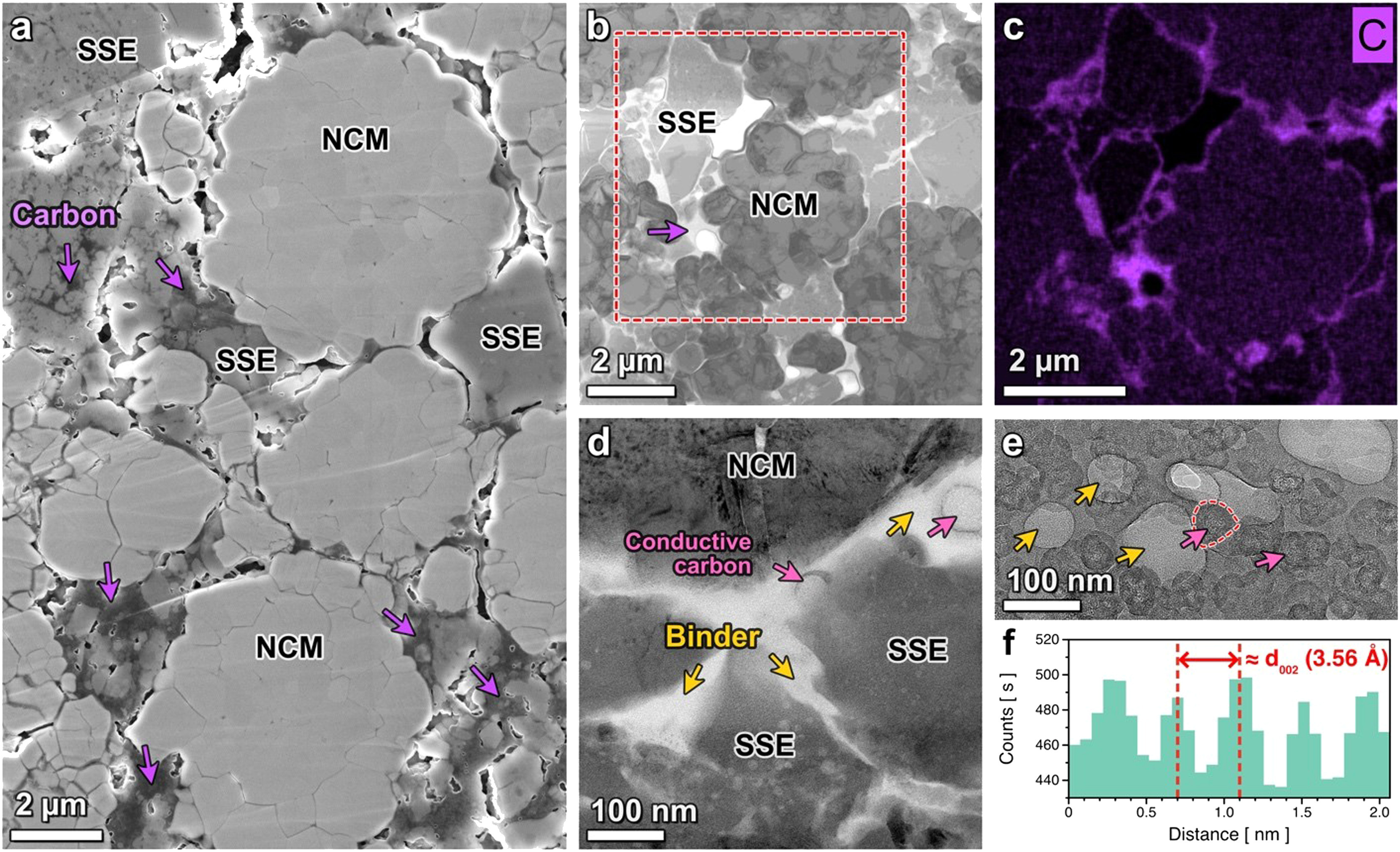 Battery Material Analysis